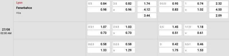 Bảng tỉ lệ kèo Lyon vs Fenerbahce