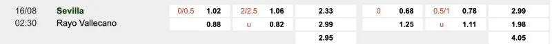 Bảng tỉ lệ kèo Sevilla vs Getafe