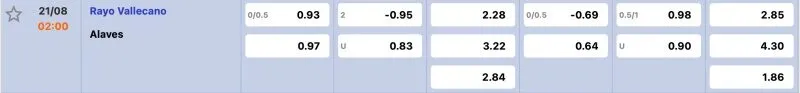 Bảng tỉ lệ kèo Vallecano vs Alaves